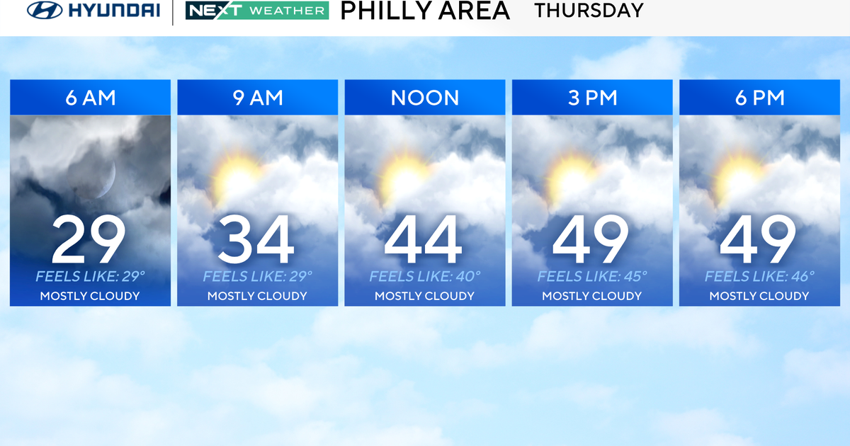 Not as cold Thursday in Philadelphia region, spring officially arrives Friday. Here's the weather forecast.
