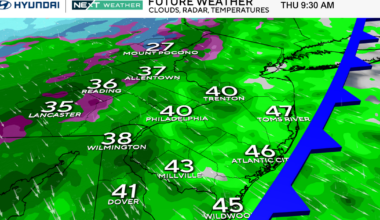 Philadelphia area should prepare for temperature shock as temps drop 55 degrees in just over 24 hours