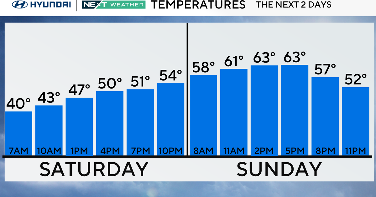Foggy and damp Saturday around Philadelphia region before temperatures rise. Here's the weather forecast.