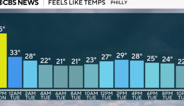 Cold and windy St. Patrick's Day in Philadelphia area. Here's the weather forecast.