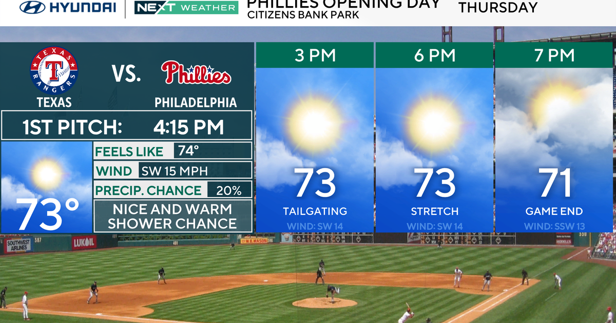 Nice, warm Thursday for Philadelphia Phillies' Opening Day. Here's the weather forecast.