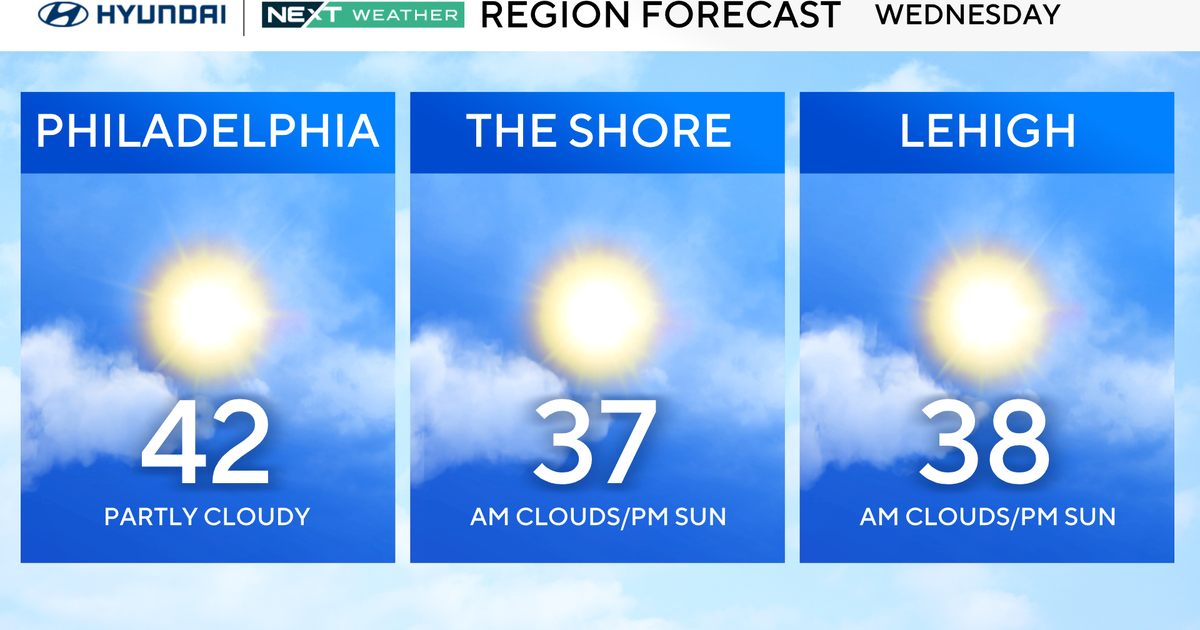 Frigid start to Wednesday in Philadelphia region, temps get warmer this weekend. Here's the forecast.