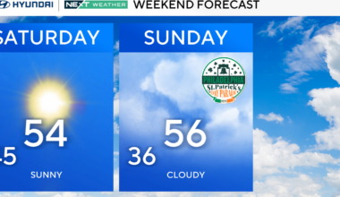 Sunny, mild Saturday graces Philadelphia area before storms move in. Here's the weather forecast.