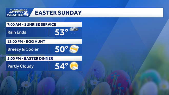 Impact Day: Drying out, cool and breezy Easter for western PA impact day: drying out, cool and breezy easter for western pa