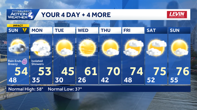 Impact Day: Drying out, cool and breezy Easter for western PA impact day: drying out, cool and breezy easter for western pa