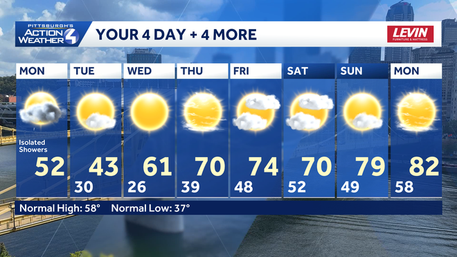 pittsburgh: seasonably chilly start to the week