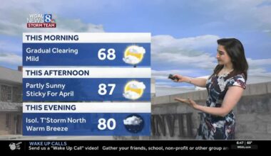 Challenging the record high today