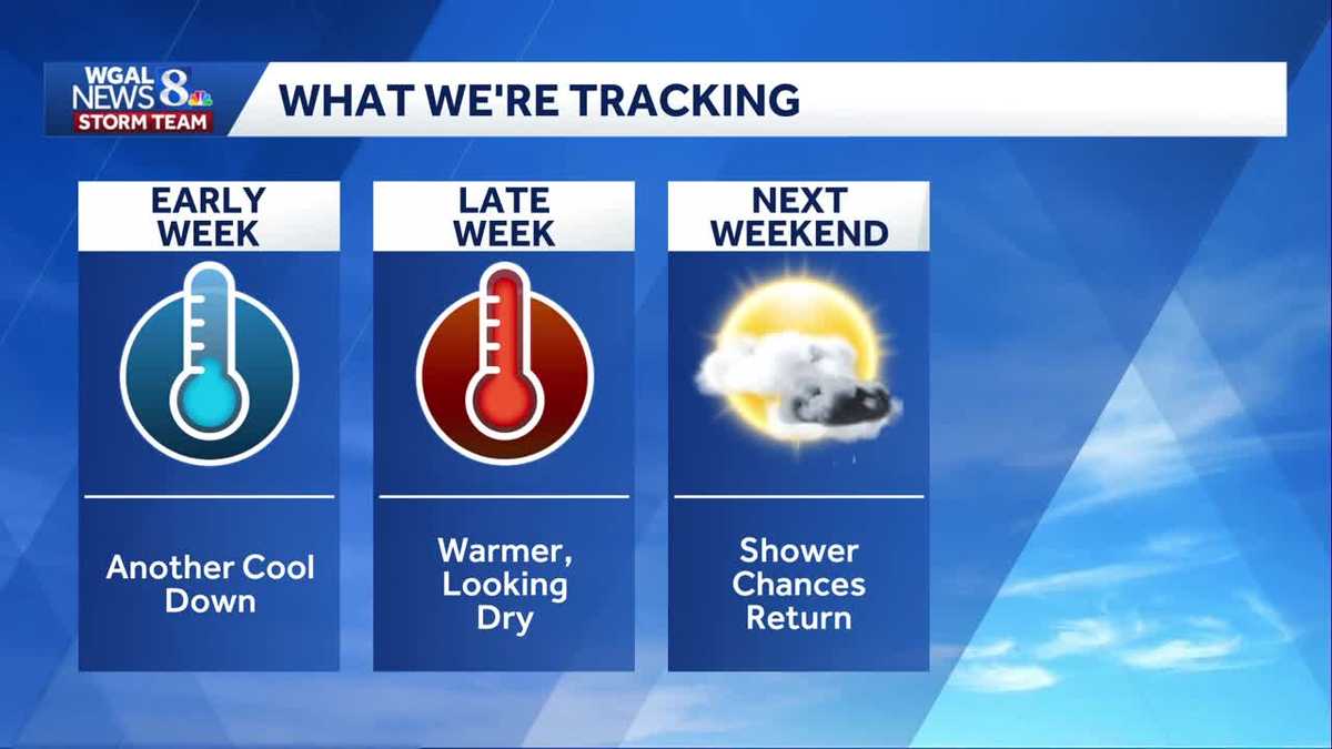 Cooler & drier conditions this evening; cool & breezy start to the work week across south-central Pennsylvania