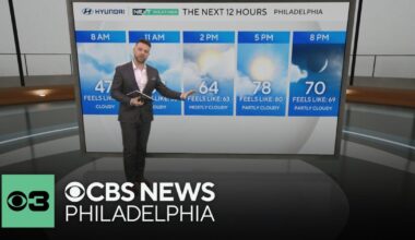 Temperatures surge back to 70s in Philadelphia region Friday; tracking showers for Easter weekend