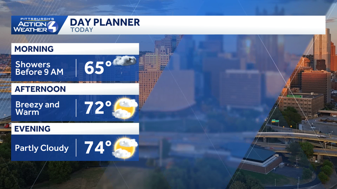 western pa: a quick round of morning showers