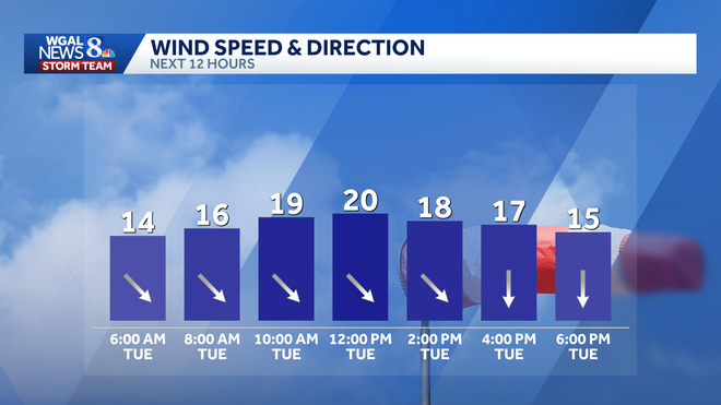 weather graphic weather graphic