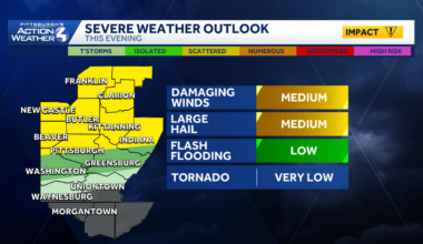 Pittsburgh area weather brings record warmth and storms