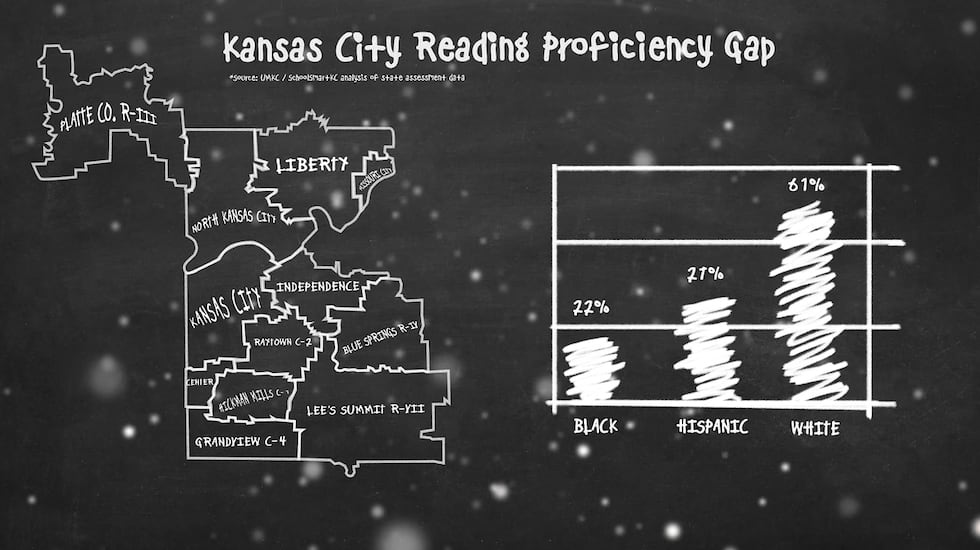 Kansas City schools face racial reading gap as Black, Hispanic students lag behind