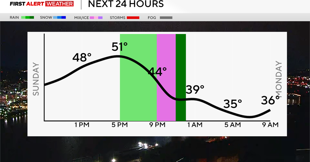 Cooler than average temperatures move into the Pittsburgh area to start the week