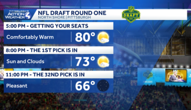 Warm and mostly dry for Pittsburgh