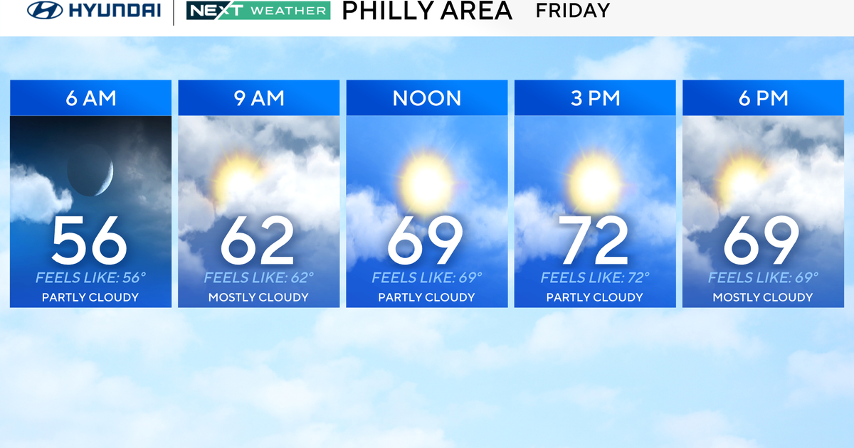 Warm Friday in Philadelphia region, tracking rain this weekend. Here's the weather forecast.
