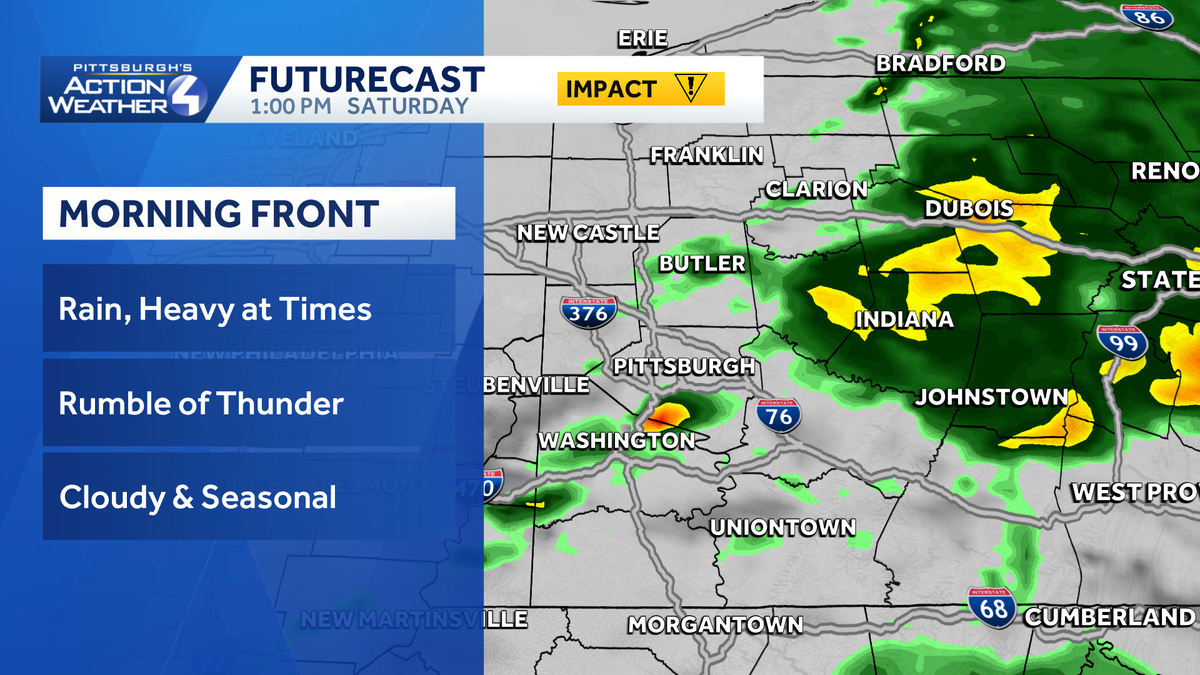 Showers early, cooler conditions later