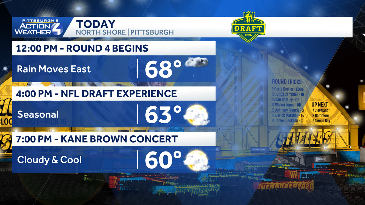 Rain ends for the final rounds of the NFL Draft in Pittsburgh