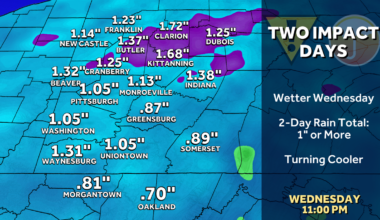 Rainy Days Followed By Cool Temperatures This Week