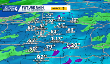Impact Day Wednesday with thunderstorms, heavy rain