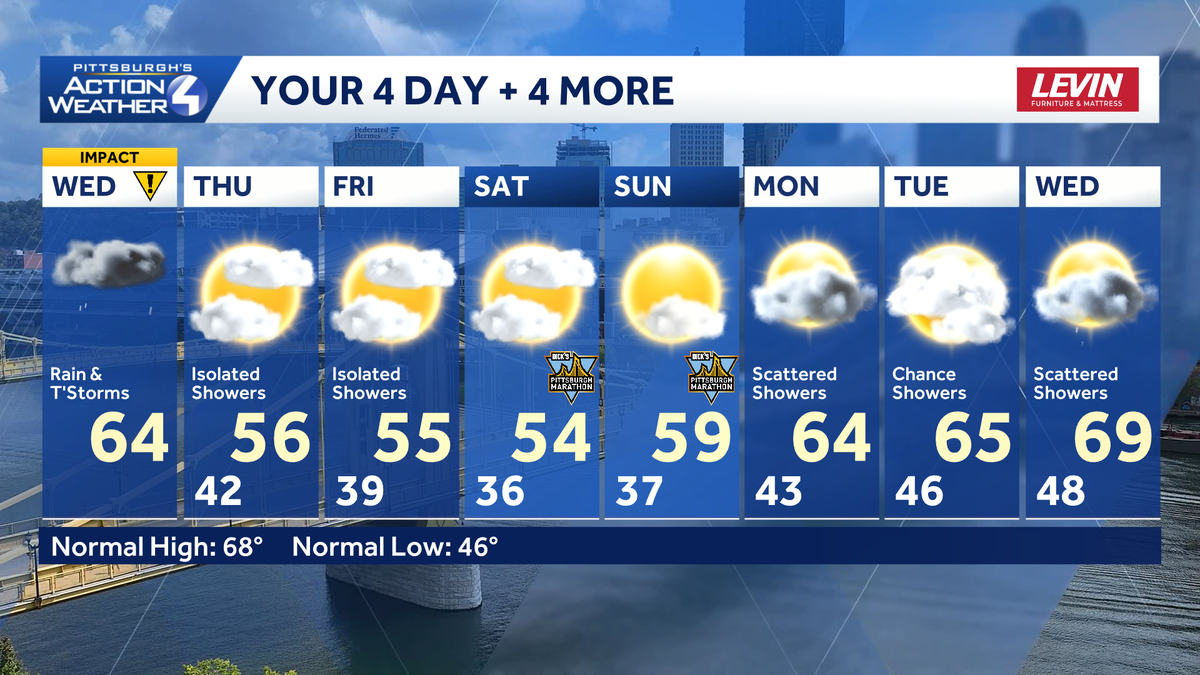 Rain with isolated storms return