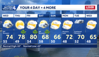 Showers wrap up, warm up takes shape