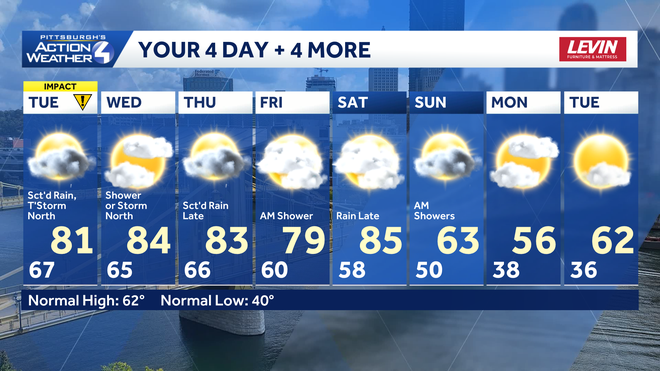 impact day: scattered rain, storms possible north of pittsburgh