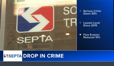 SEPTA crimes continue to drop, according to new report from Philadelphia transit agency