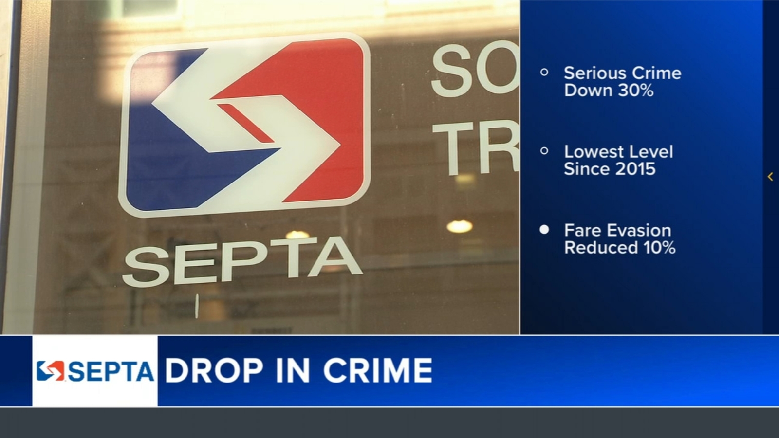 SEPTA crimes continue to drop, according to new report from Philadelphia transit agency