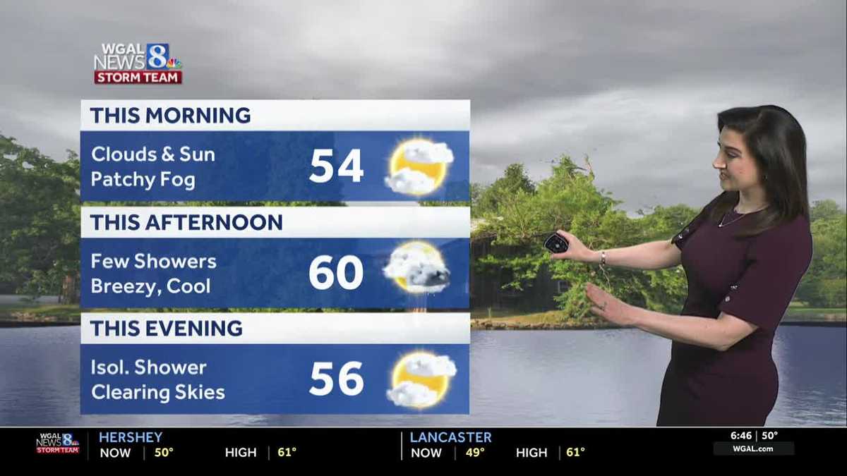 Cool pattern persists, few showers today