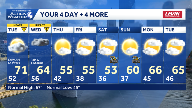 Drying out after back-to-back Impact Days. Temperatures also trend cooler for Western PA through the first weekend of May. drying out after back-to-back impact days. temperatures also trend cooler for western pa through the first weekend of may.