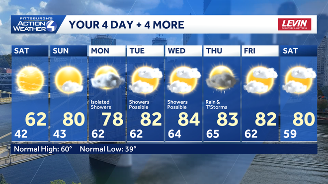 a pleasant weekend with warm temperatures and rain chances next week.