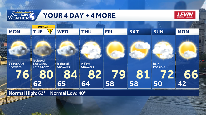 western pa: a quick round of morning showers