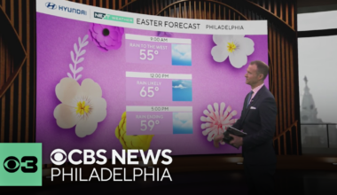 Soggy Easter Sunday in Philadelphia, lots of sunshine and warming temps this week