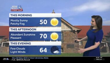 Sunshine returns today, scattered showers Tuesday