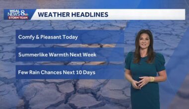 Another comfy day, then temperatures soar to the 80s next week for south-central Pennsylvania