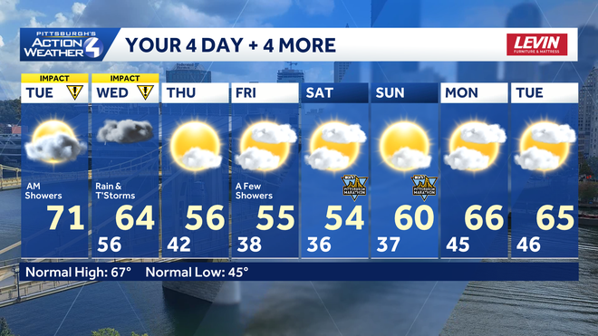 Back-to-back Impact Days: Morning showers, more rain Wednesday back-to-back impact days: morning showers, more rain wednesday
