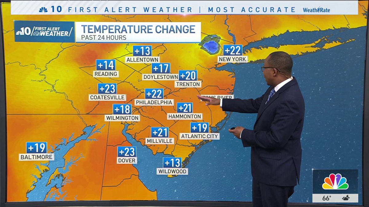 Gorgeous overnight ahead of record warmth to kick off the weekend – NBC10 Philadelphia