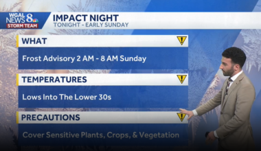 Dry & comfy weekend, then summerlike warmth for next week across south-central Pennsylvania