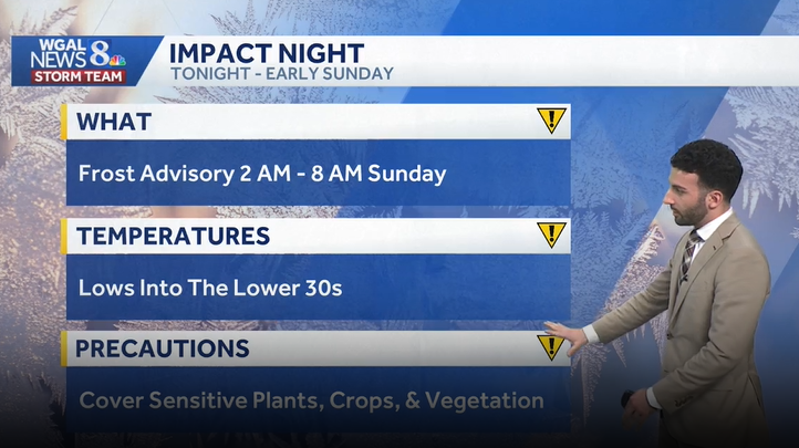 Dry & comfy weekend, then summerlike warmth for next week across south-central Pennsylvania