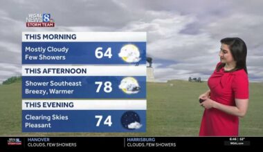 Few showers today, headed for the 80s tomorrow