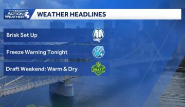 Brisk start to the week, Freeze Warning tonight