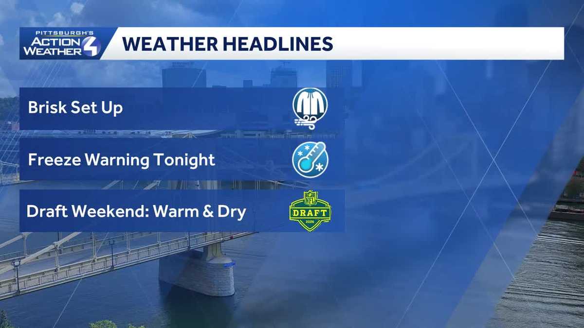 Brisk start to the week, Freeze Warning tonight