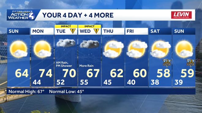 Western PA: Sunshine returns with a warm up western pa: sunshine returns with a warm up