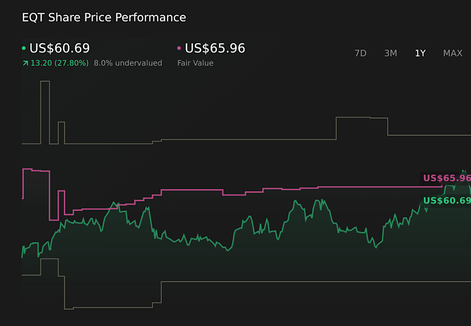 NYSE:EQT 1-Year Stock Price Chart