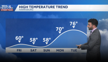 Clouds & sunshine with isolated showers this evening; more shower chances Friday in south-central Pennsylvania
