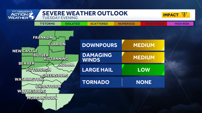western pa: a quick round of morning showers