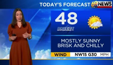 A chilly Tuesday, but warmth will slowly come back throughout the rest of the week | Weather