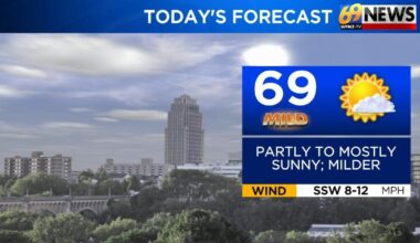Near 70 degrees Friday, stray shower Friday night | Weather
