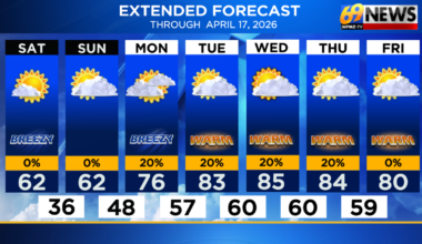 A seasonable and sunny weekend followed by summery surge next week | Weather